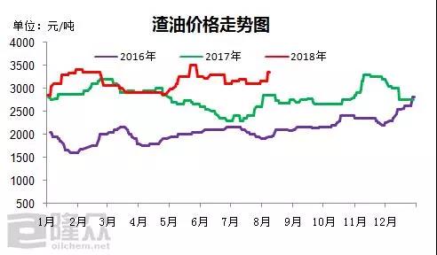 船燃市場(chǎng)價(jià)格飆升，創(chuàng)四年來(lái)歷史高位
