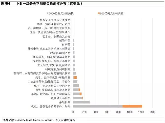 進(jìn)了美國(guó)2000億加稅清單的，趕緊出貨！或在9月底、10月初加稅！