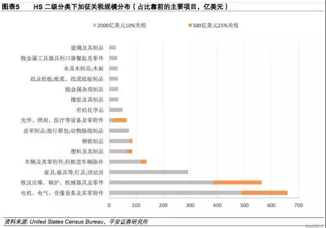 進(jìn)了美國(guó)2000億加稅清單的，趕緊出貨！或在9月底、10月初加稅！