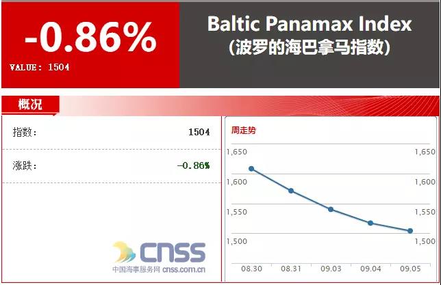 BDI又玩“高空蹦極”！誰是始作俑者?