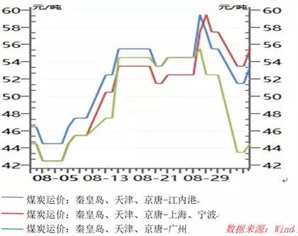 BDI又玩“高空蹦極”！誰是始作俑者?