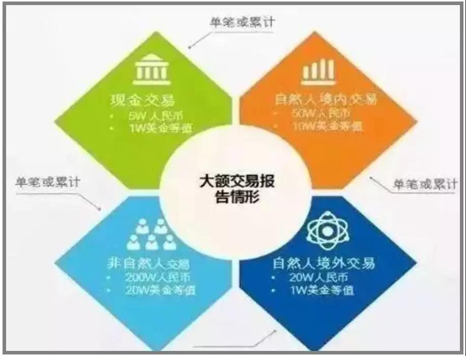 本月開始這些買賣外匯行為要判刑，外貿進出口、跨境企業及從業人員要注意了！