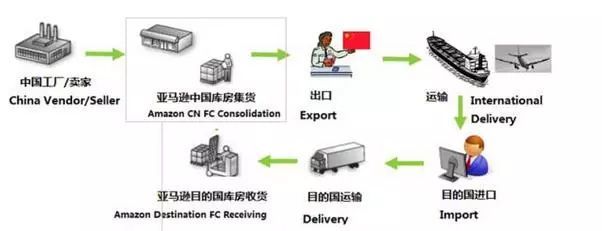亞馬遜腐敗丑聞纏身背景下：第三方物流“鎖倉ONT8”或將爆雷！(圖2)