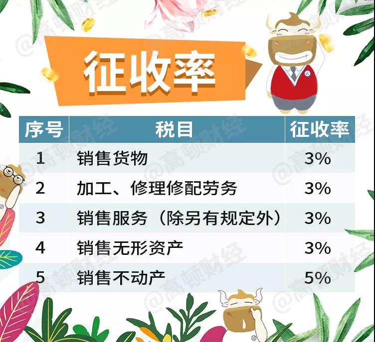 4月1日起，新增值稅率13%，9%，6%下調(diào)執(zhí)行！外貿(mào)出口退稅怎么變？