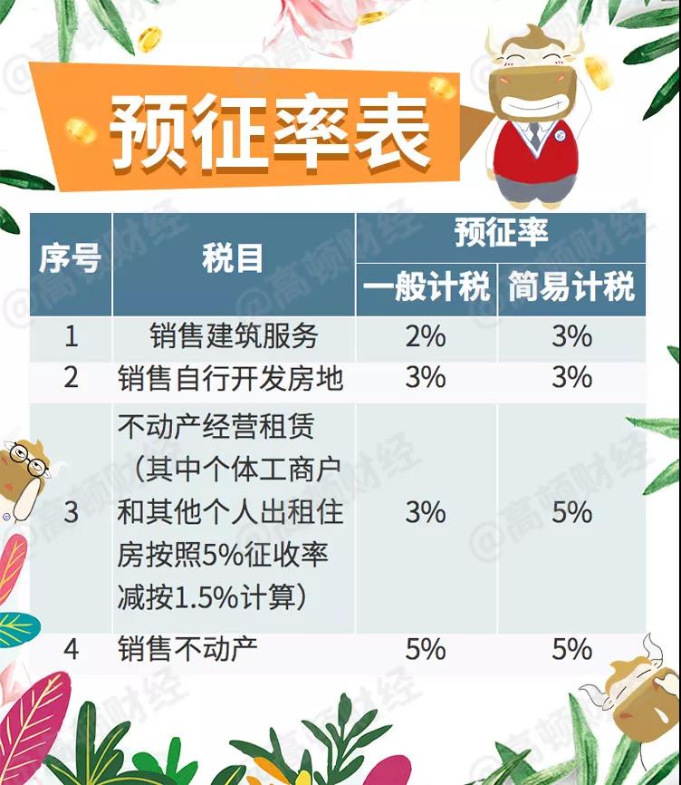 4月1日起，新增值稅率13%，9%，6%下調(diào)執(zhí)行！外貿(mào)出口退稅怎么變？