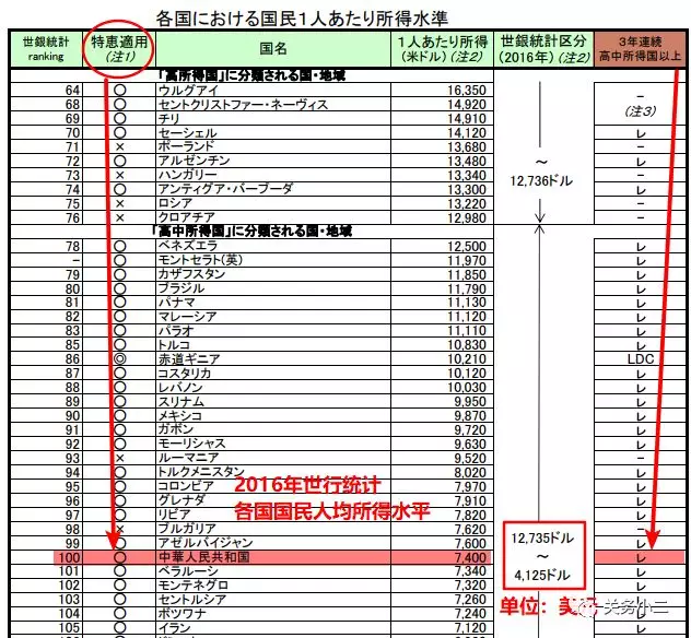 4月1日起出口日本不再享受普惠制優(yōu)惠，對日出口盡快出貨！(圖2)