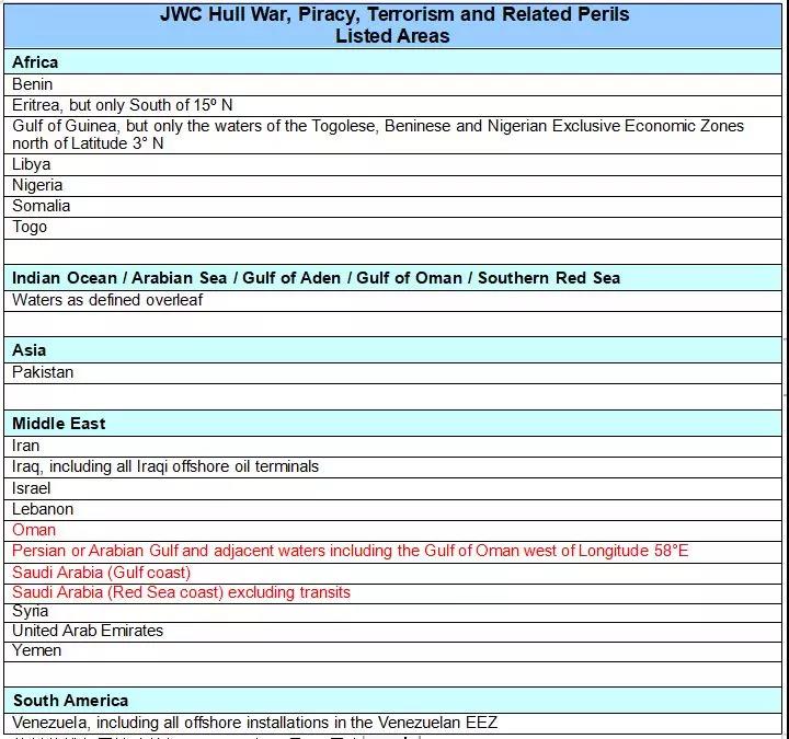 突發！聯合戰爭委員會JWC對船舶險特戰區（中東區域）作出最新調整