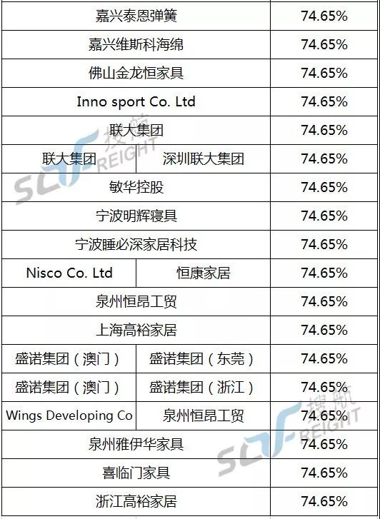 關注丨美國商務部又出陰招，實施超高關稅變相封殺中國企業(yè)，多家知名企業(yè)上榜！