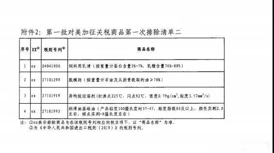 國務院關稅稅則委員會公布第一批對美加征關稅商品第一次排除清單