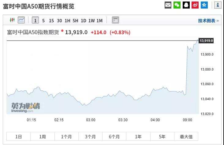 特朗普宣布將推遲加征中國商品關(guān)稅(圖2)