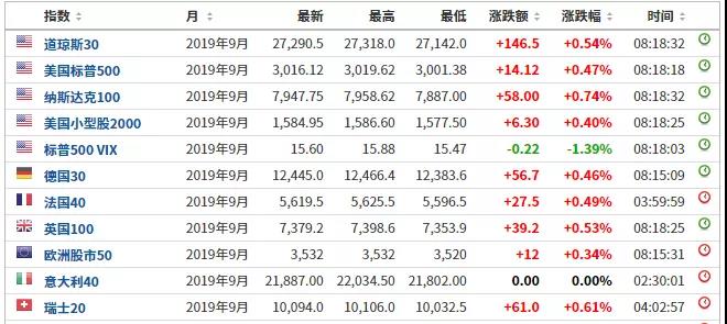 特朗普宣布將推遲加征中國商品關(guān)稅(圖5)