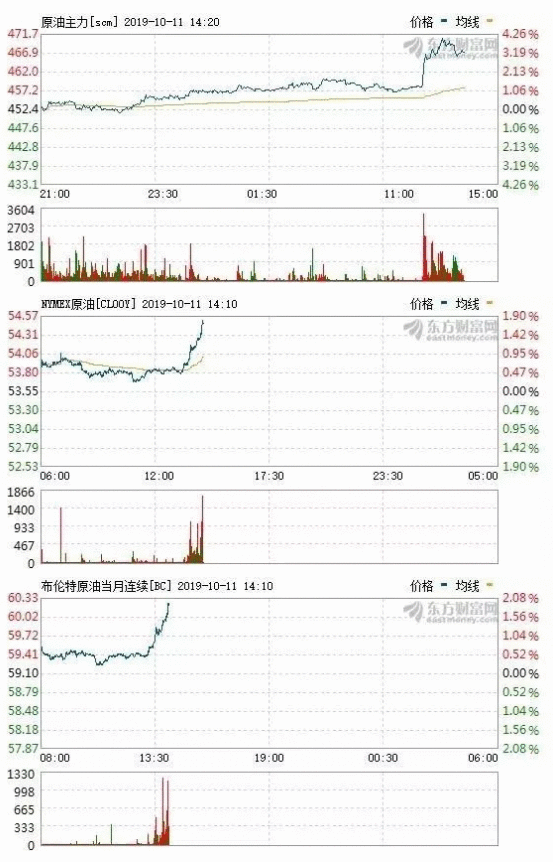 突發(fā)!伊朗油輪在紅海海域發(fā)生爆炸,國際油價應(yīng)聲大漲(圖4)
