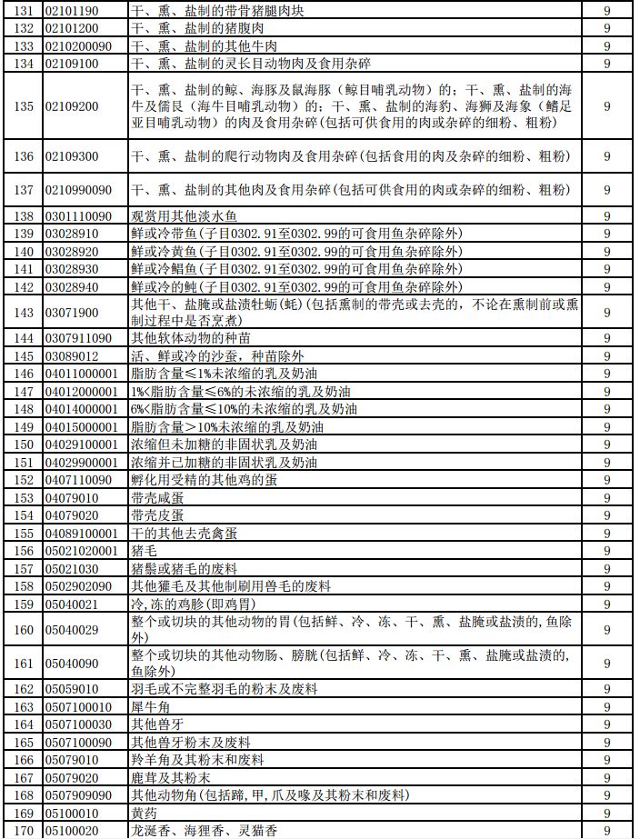 明天起，1464項(xiàng)產(chǎn)品提高出口退稅率（附清單）