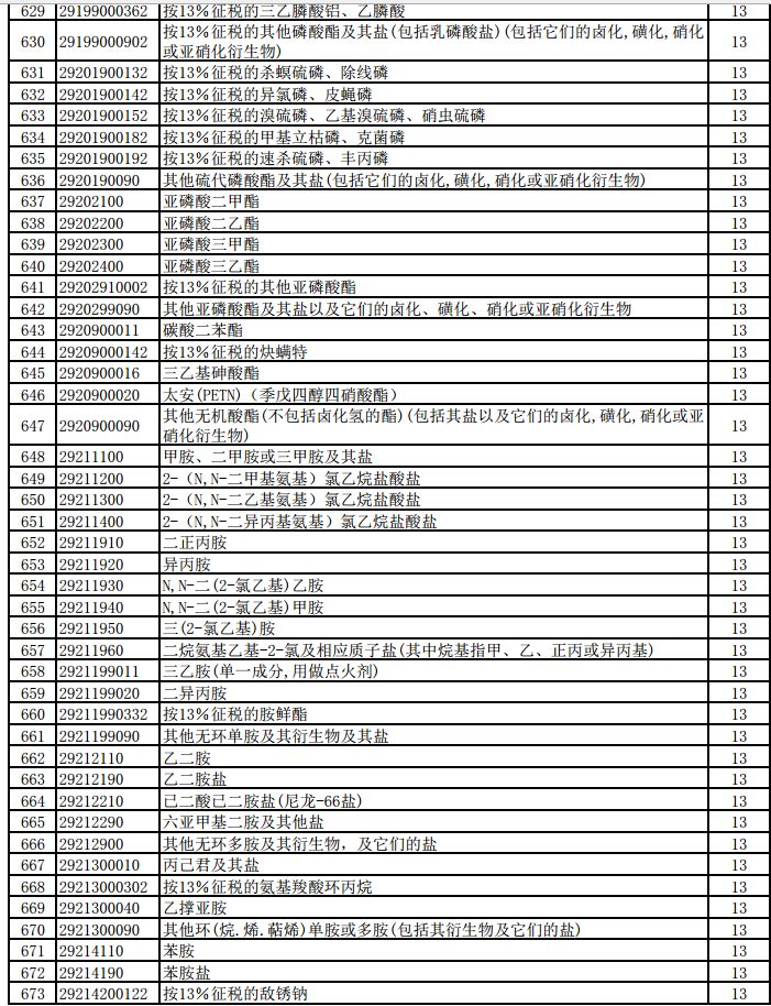 明天起，1464項(xiàng)產(chǎn)品提高出口退稅率（附清單）