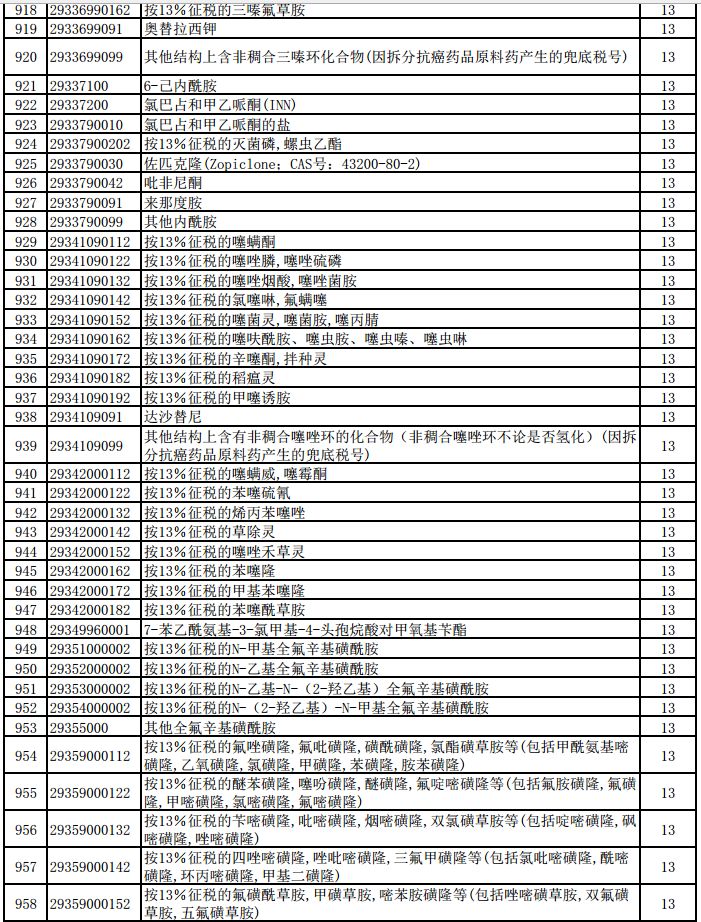 明天起，1464項(xiàng)產(chǎn)品提高出口退稅率（附清單）