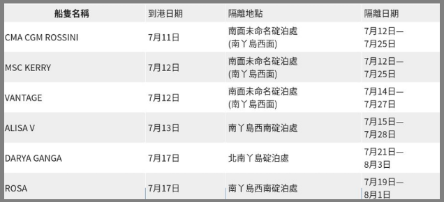 近千條貨柜積壓！美國FedEx發生群體感染！