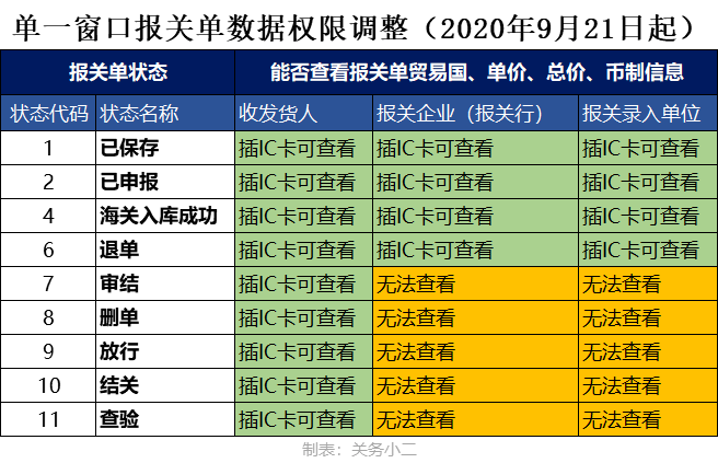 報(bào)關(guān)公司不給進(jìn)出口企業(yè)打報(bào)關(guān)單了(圖2)