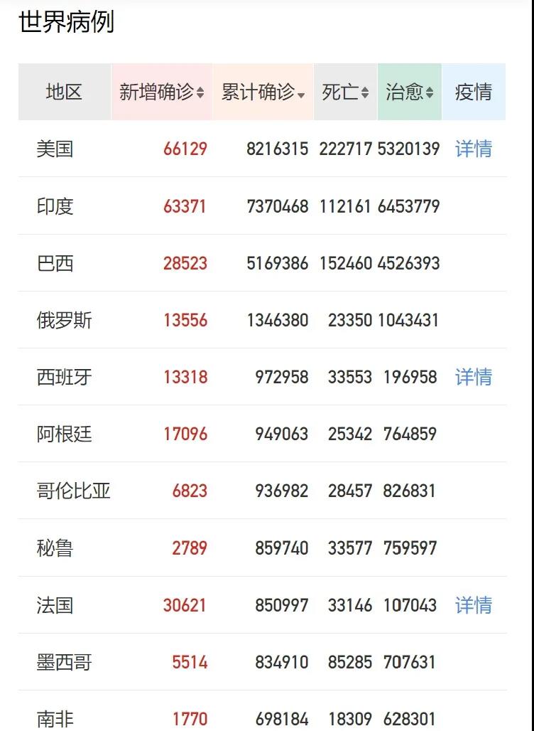 全球疫情大崩盤，口罩商機又來了？近200個國家進口中國口罩，超114萬噸！