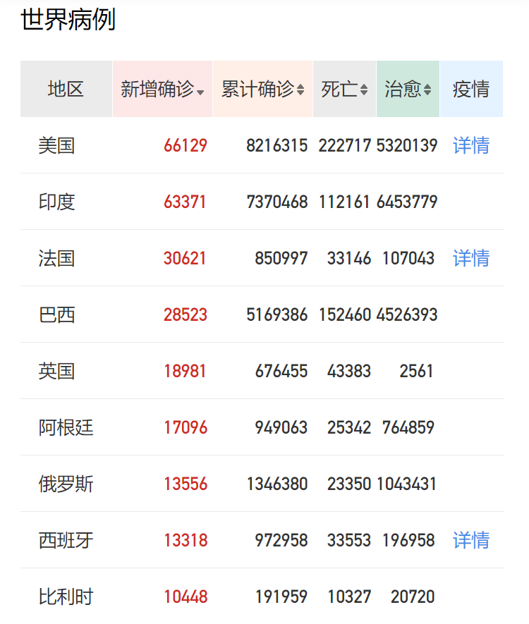 全球疫情大崩盤，口罩商機又來了？近200個國家進口中國口罩，超114萬噸！