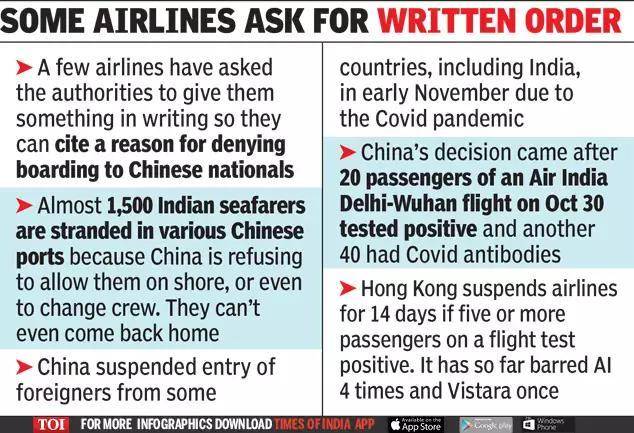 印媒：印政府已“非正式”通知所有航空公司拒載中國人赴印(圖3)
