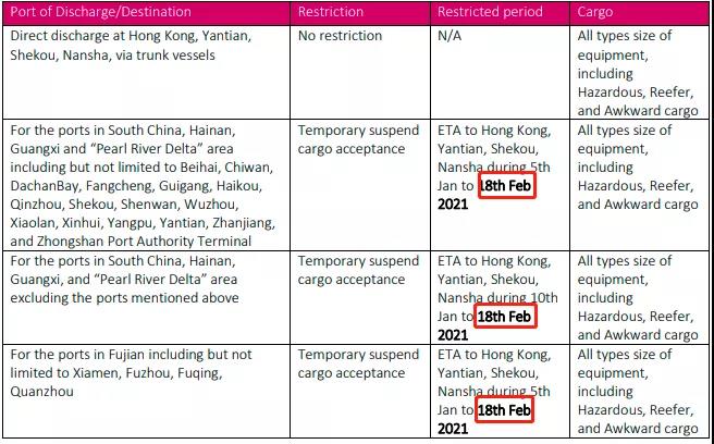 船公司宣布：春節期間暫時停止接收運往華南的貨物
