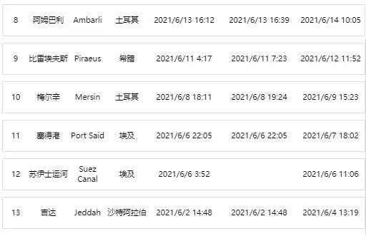 突發！一大型集裝箱船疑遭導彈襲擊發生火災！涉多家船公司共艙